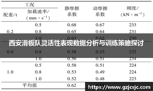 西安滑板队灵活性表现数据分析与训练策略探讨
